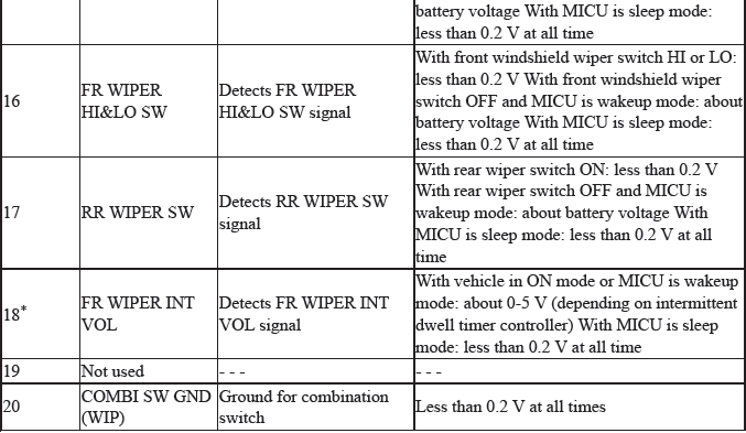 Electrical System - Testing & Troubleshooting